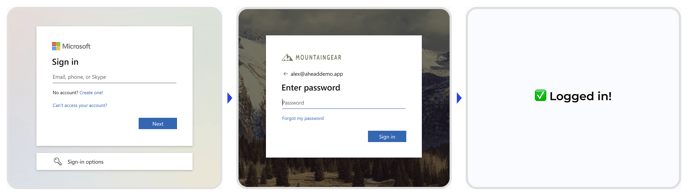 Entra ID user browser full MS flow