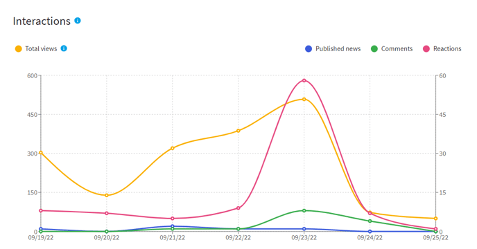 Insights_interactions