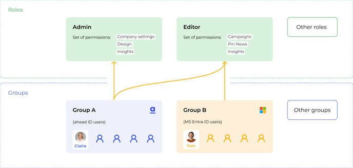 Schema