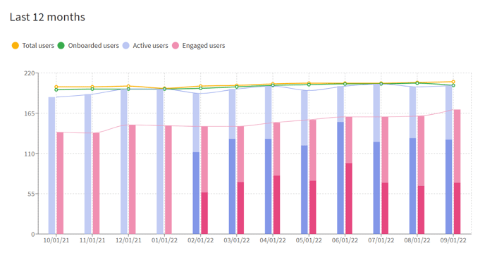 overall insights 2 EN