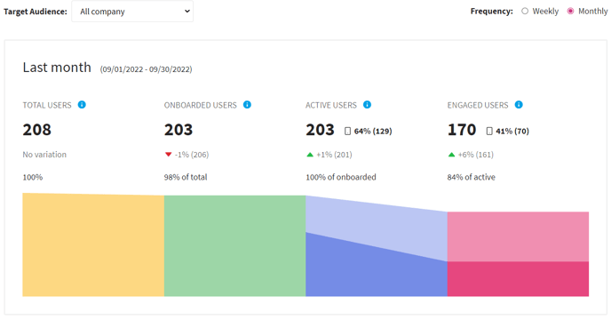 overall insights EN-1