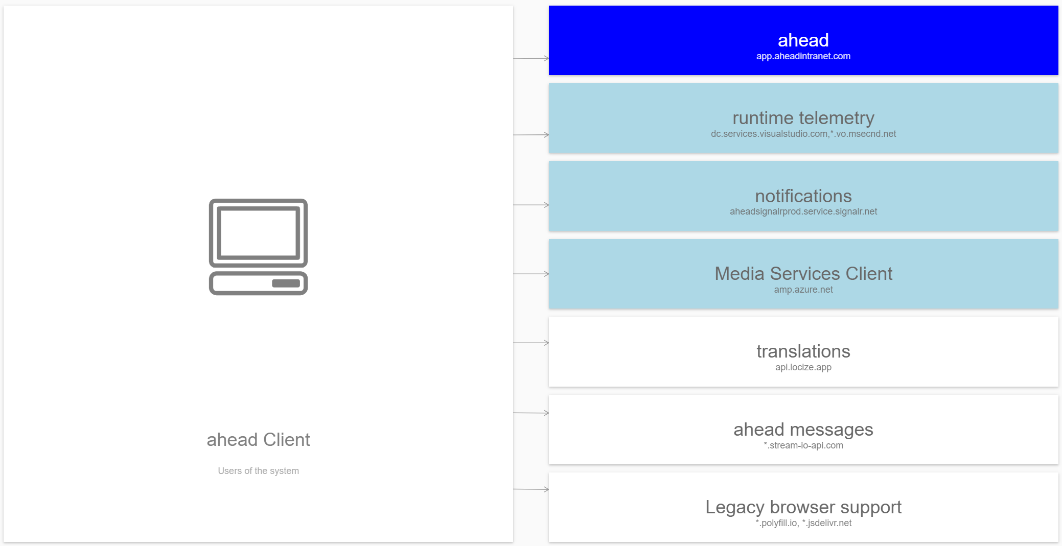 Polyfill.io –